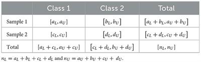 Chi-square test for imprecise data in consistency table